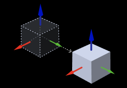 translate poses along given direction translate poses along given direction