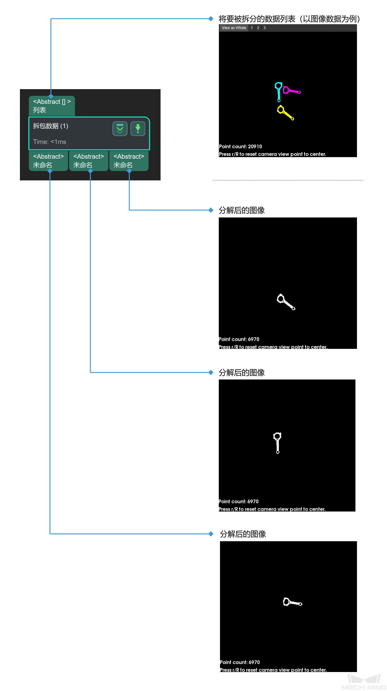 unpack data input and output