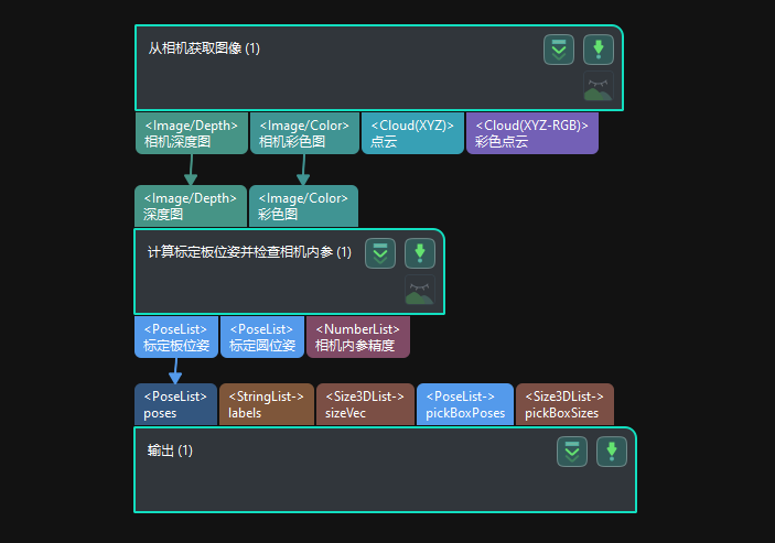 accuracy error analysis tool robot repeatability show project