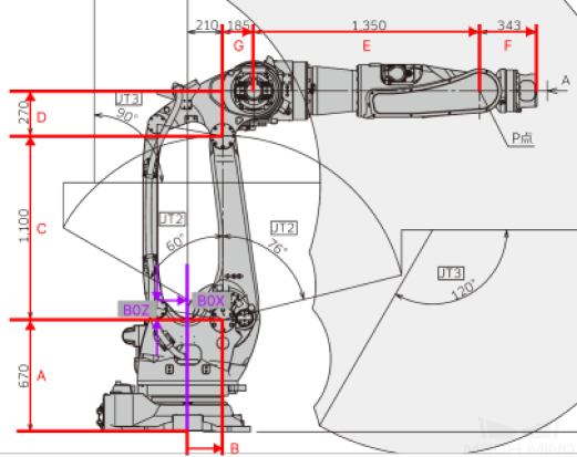 robot configuration sphericalwrist kawasaki 1