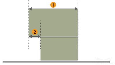 permitted scale