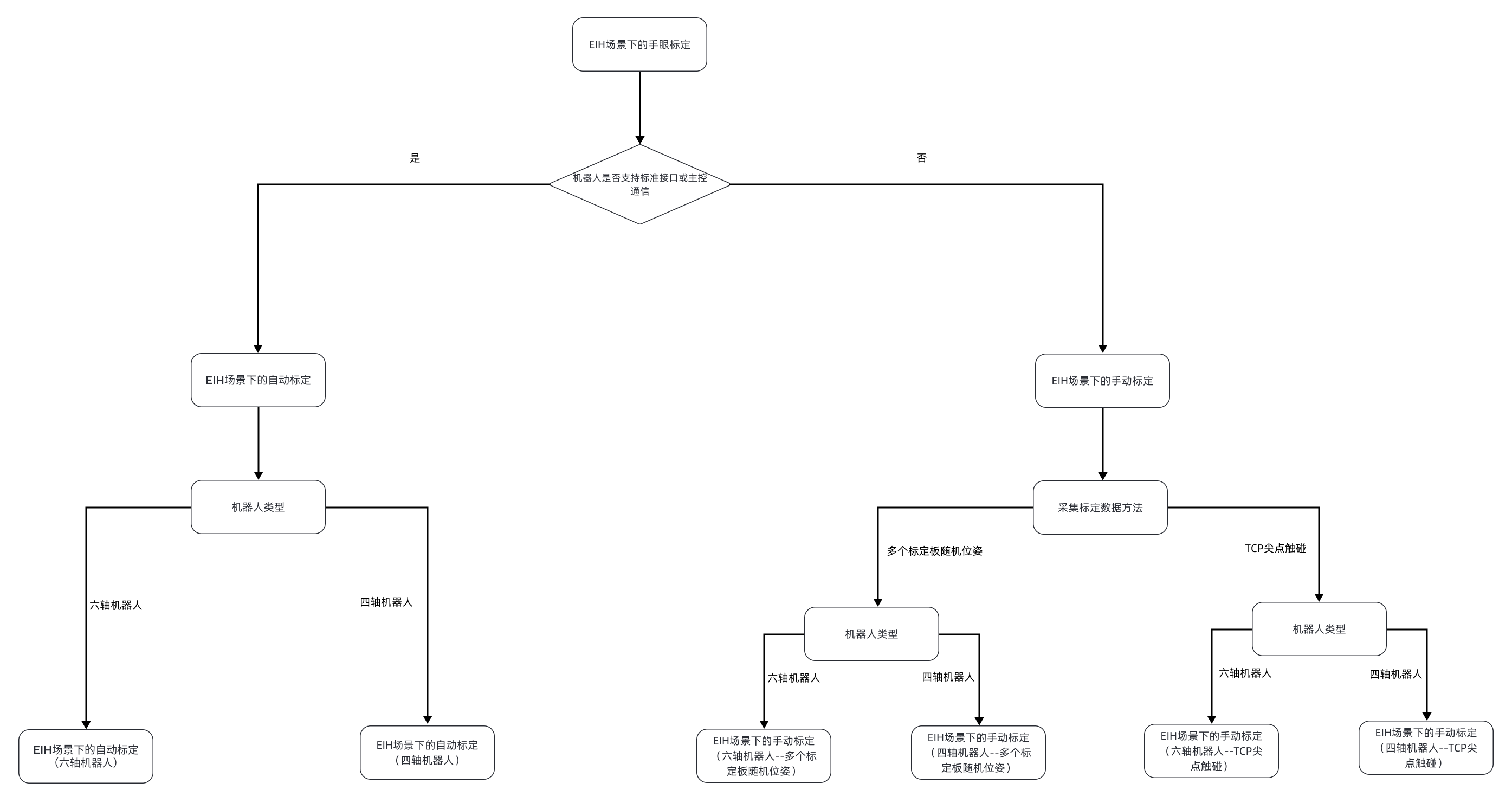 select eih calib process