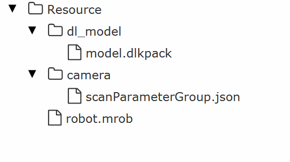 resource structure