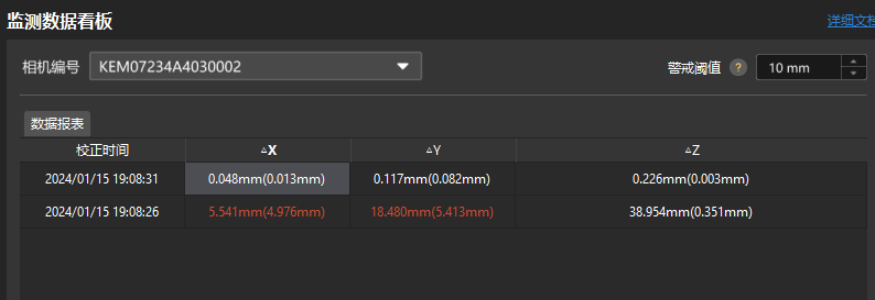 monitoring data dashboard