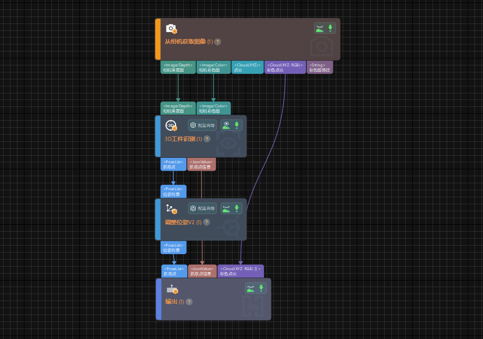 graphical programming workspace vision