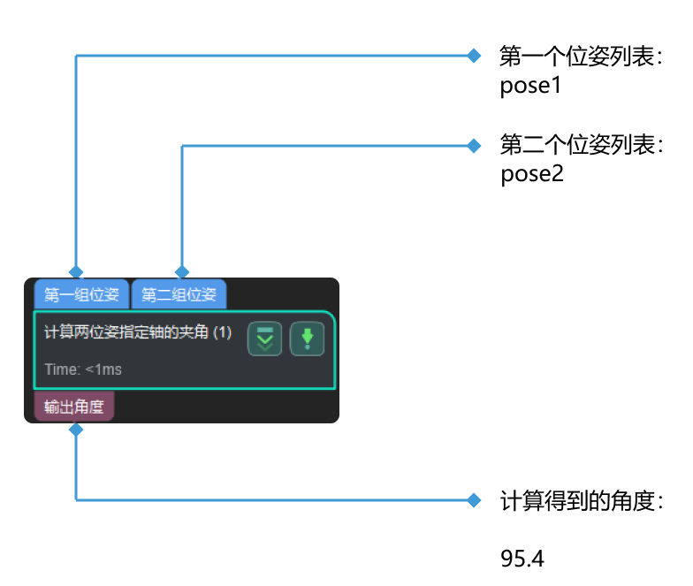 calc included angle between specified axis of poses cala two axis