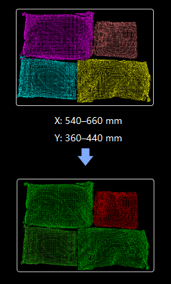 function description