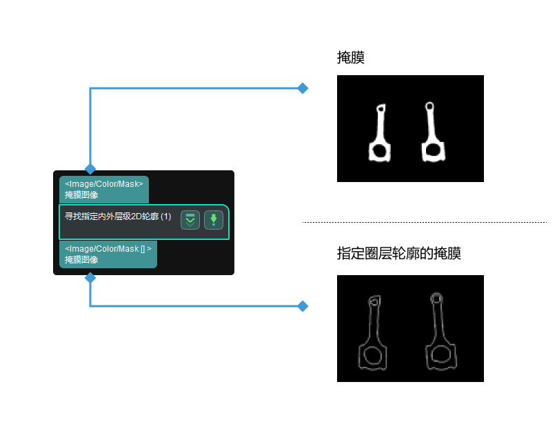 find2d contour at specified hierarchical level find 2d contour at specified hierarchical level 2