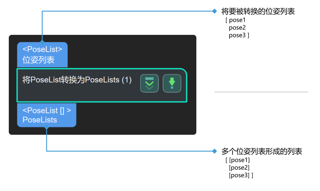 from poselist to poselists input and output