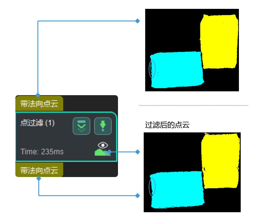 point filter usage scenario