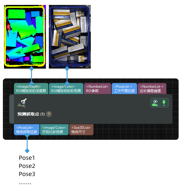 medicine box input and output