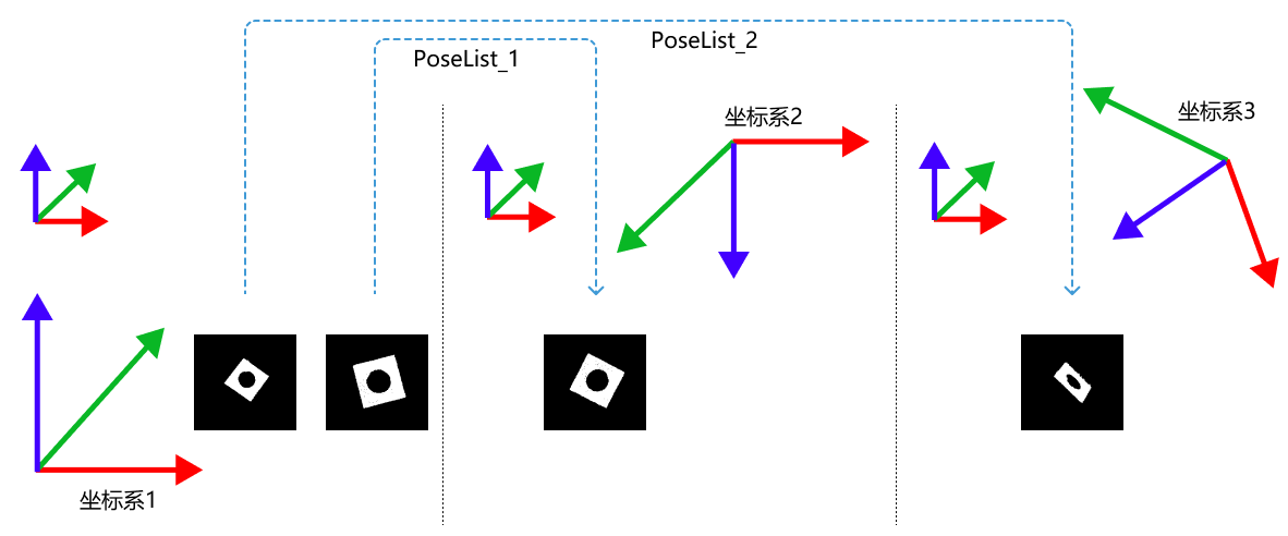 transform point clouds use correspondence input 1