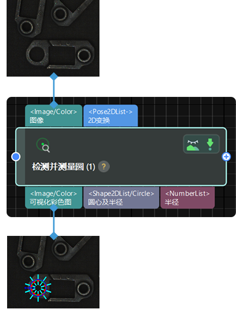 input and output