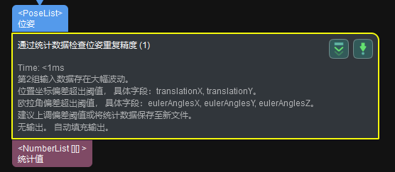 threshold value error