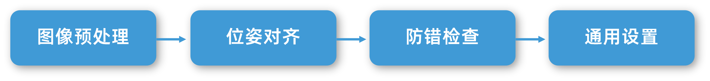 error proofing check process