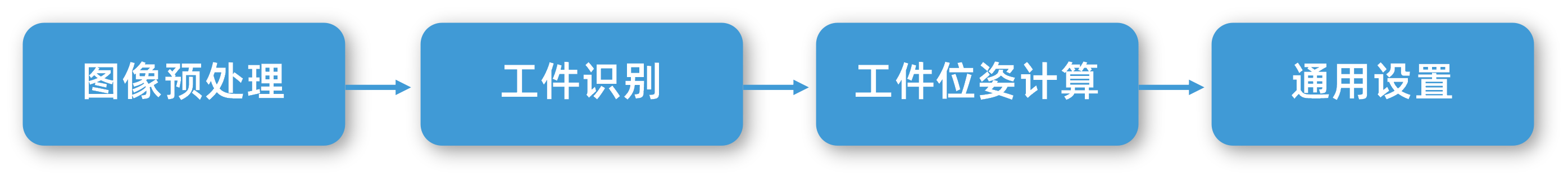 positioning and picking process