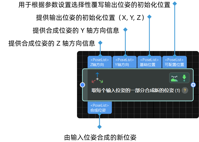 input and output