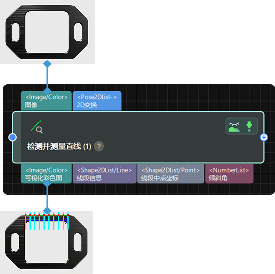 input and output