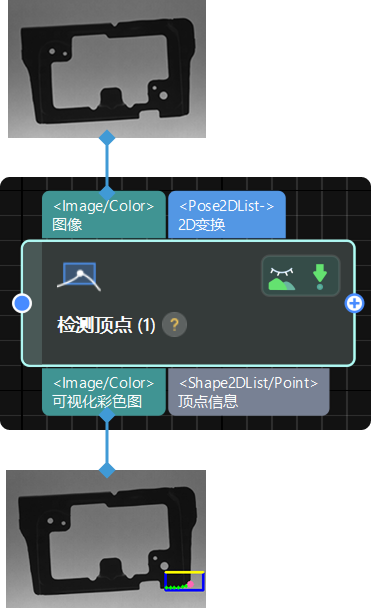 input and output