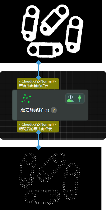input and output