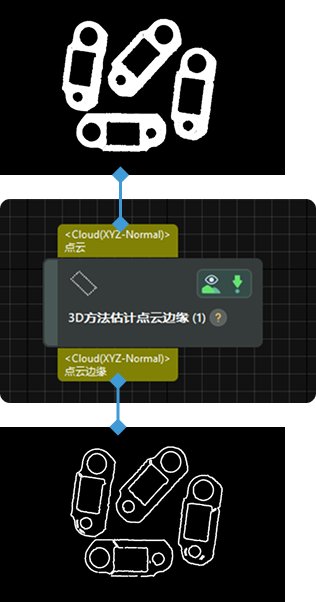 input and output