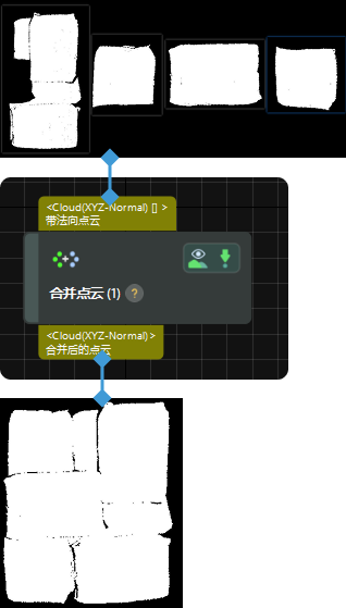 input and output