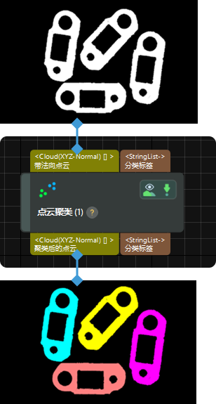 input and output