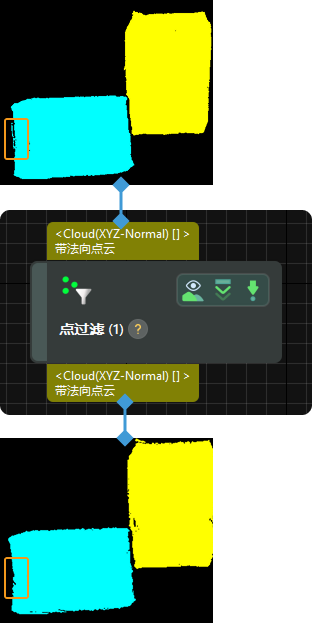 input and output