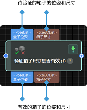 input and output