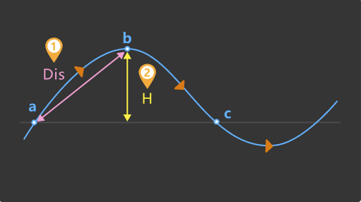 simplify trajectory settings