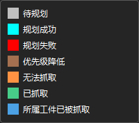 vision result status legend
