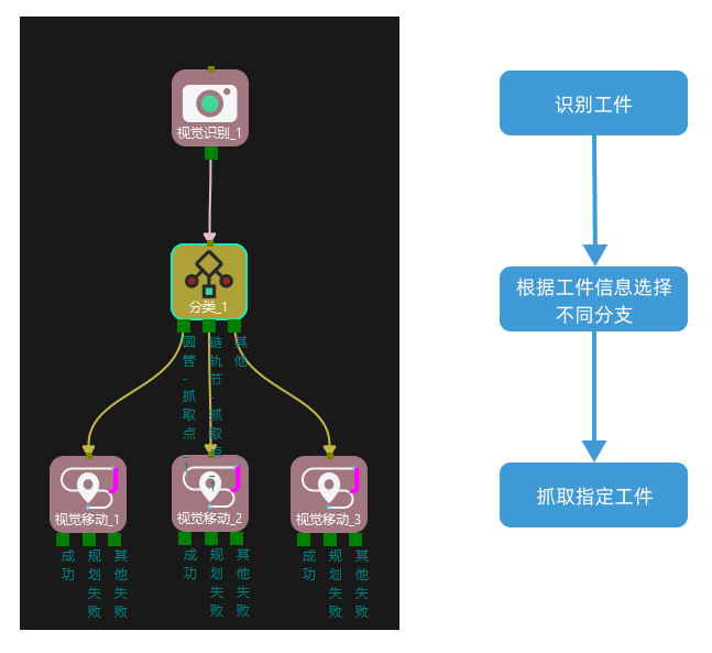 example 1 process