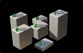 descending by Z height