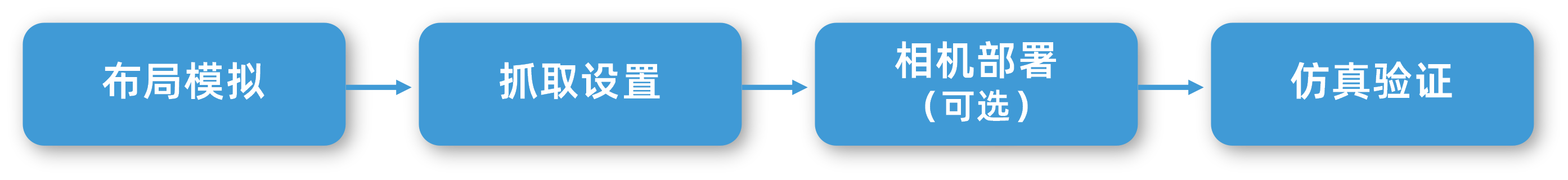 picking simulation tool configuration