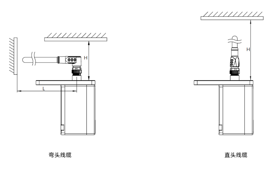 mounting camera cable connectors