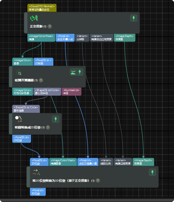 usage scenario example