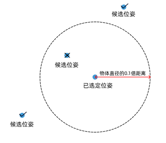 3d coarse matching v2 3d coarse matching v2 non maximum suppression pose distance