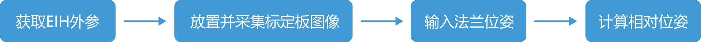 overall process two cameras