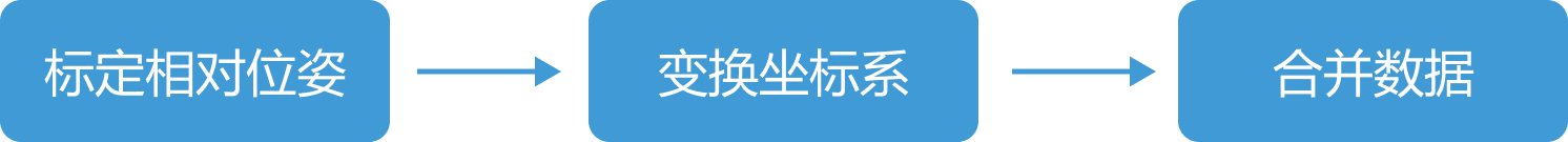 typical application scenarios