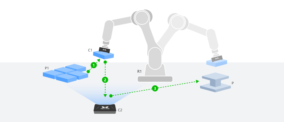 3d camera non fixed placement pose correction