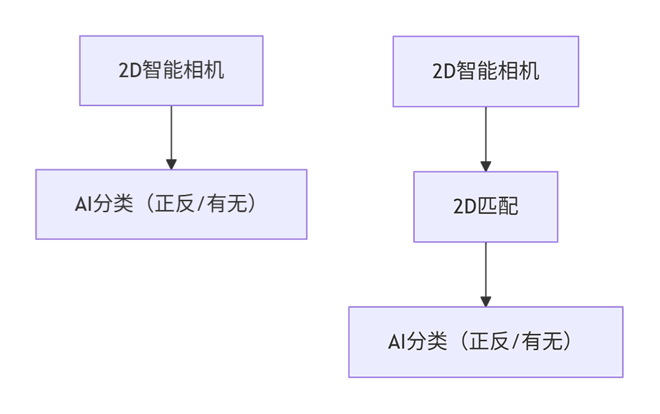 typical usage scenarios