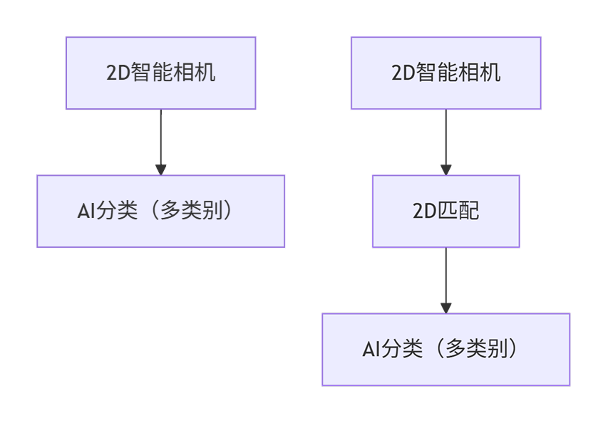 typical usage scenarios