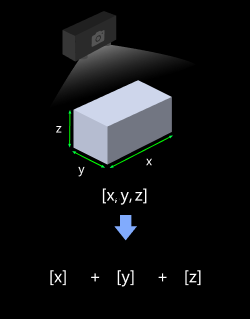 function description