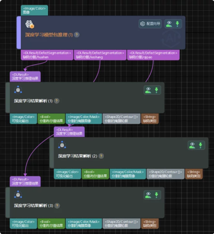deep learning result parser for multi class