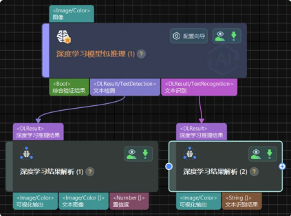 deep learning result parser for multi model