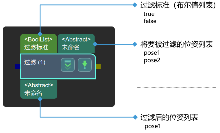 filter input and output