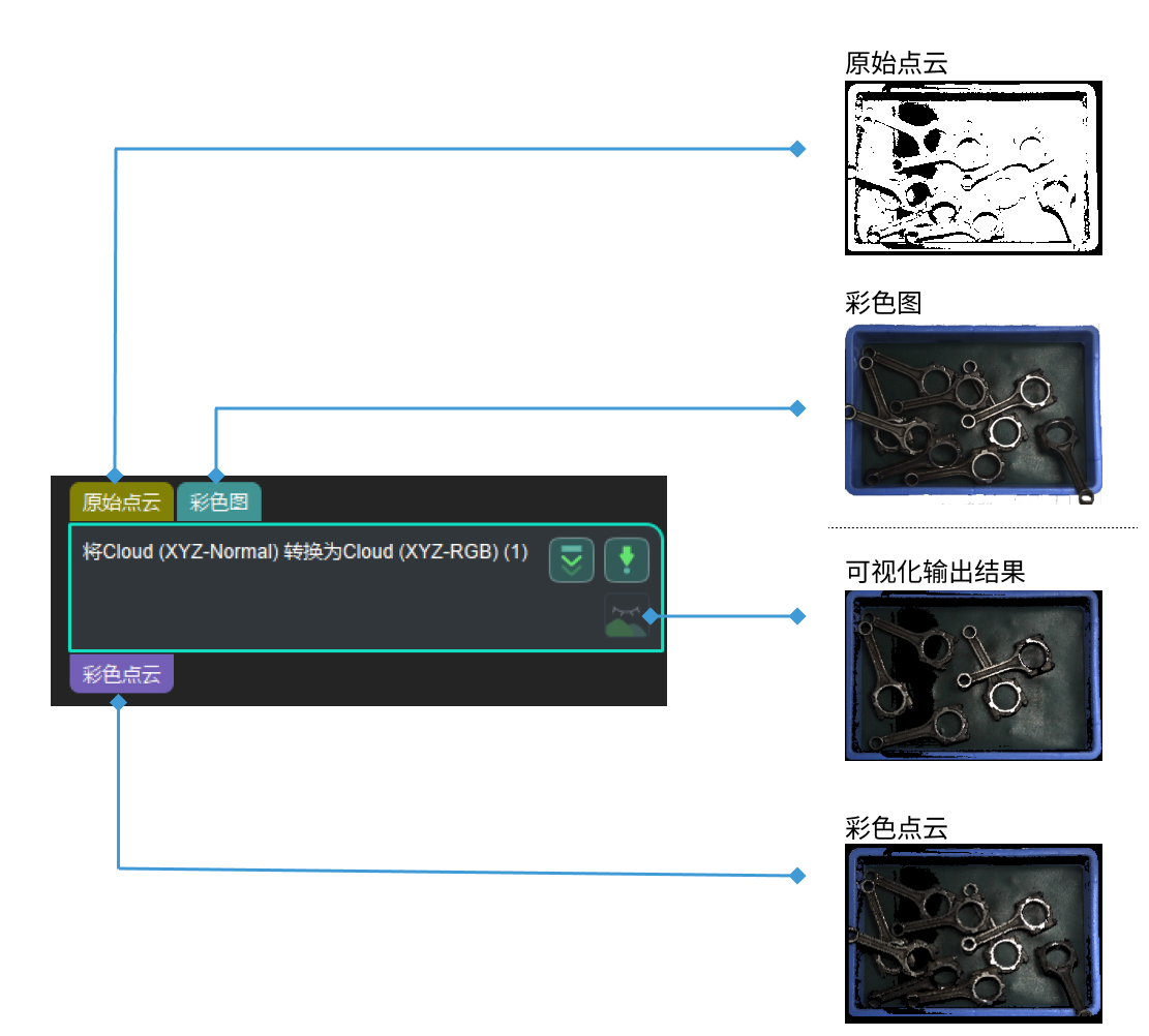 from cloud xyz normal to cloud xyz rgb from cloud xyz normal to cloud xyz rgb 1