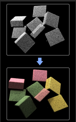 function description