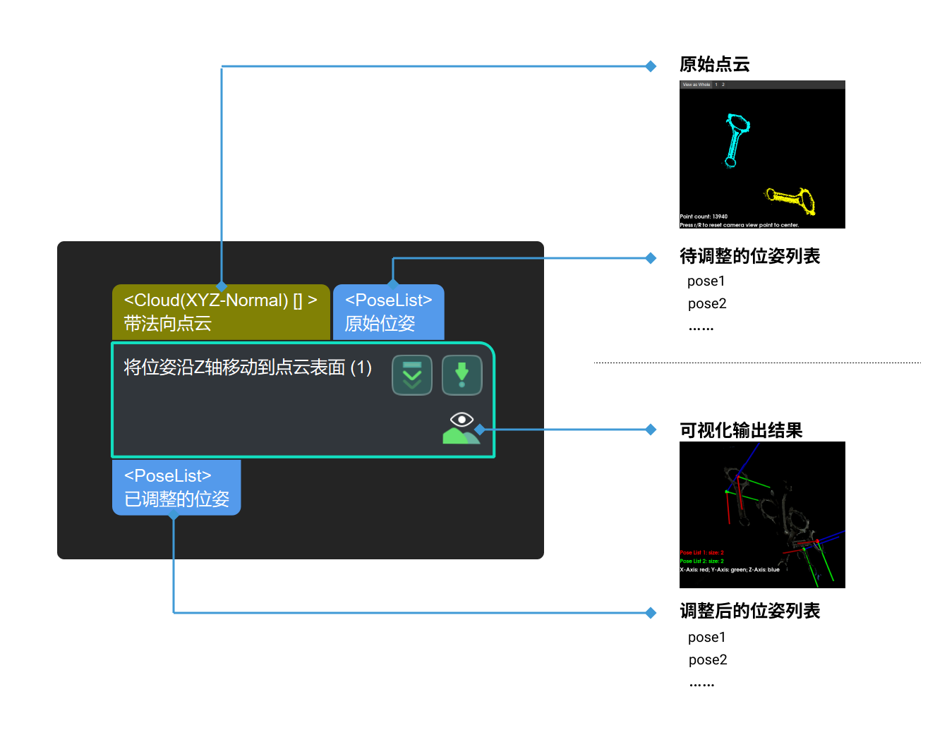 move poses to point cloud surfaces along zaxis move poses to point cloud surfaces along zaxis 1