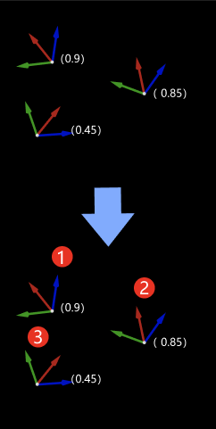 sort poses by input scores sort poses by input scores